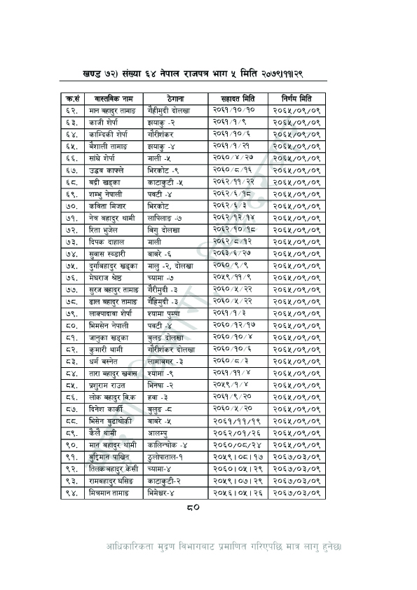 Dolakha Sahid Page 31679117582.jpg